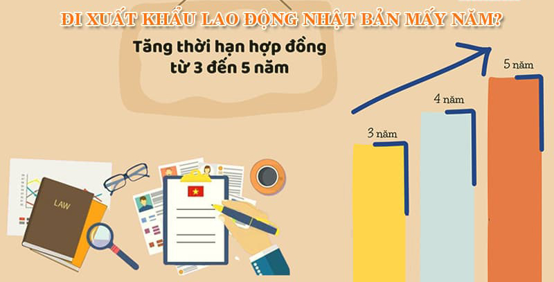Đi xuất khẩu lao động mấy năm?